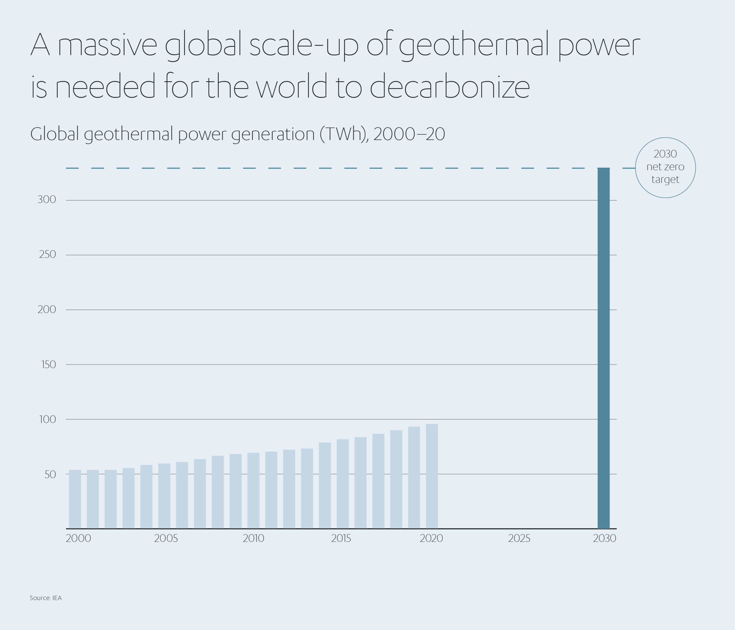 1899 Geothermal scaled
