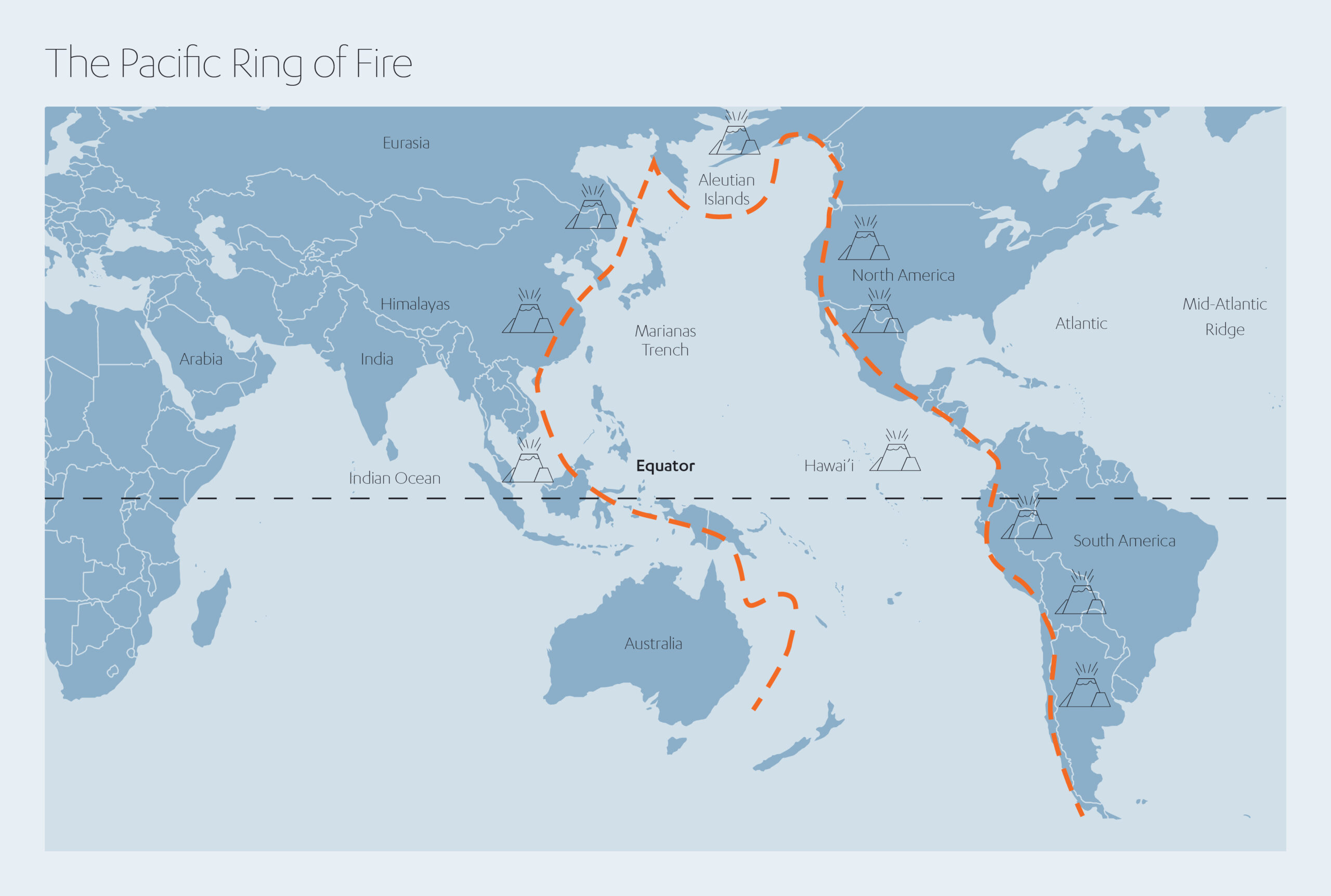 Pacific Ring of Fire