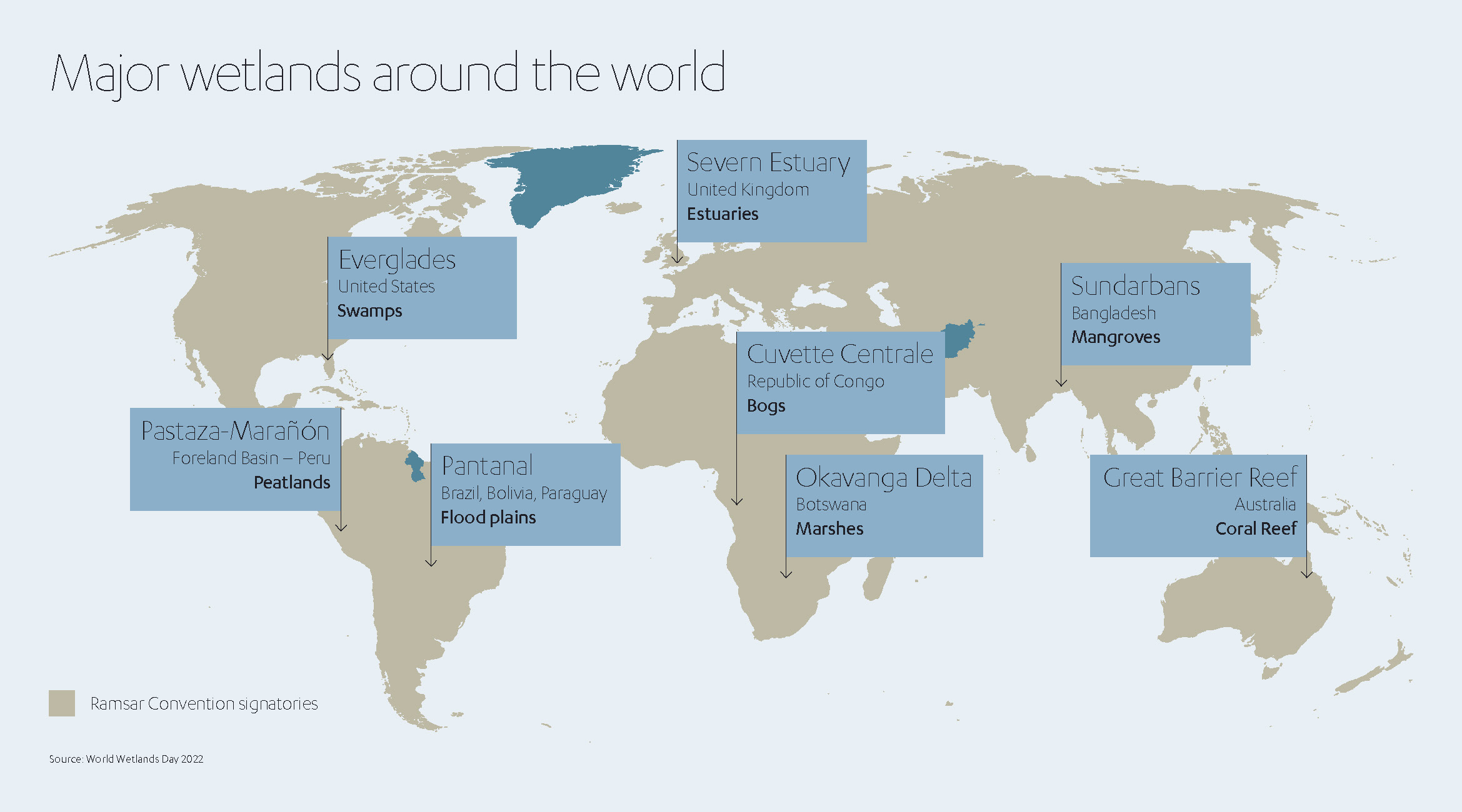 Wetlands around the world