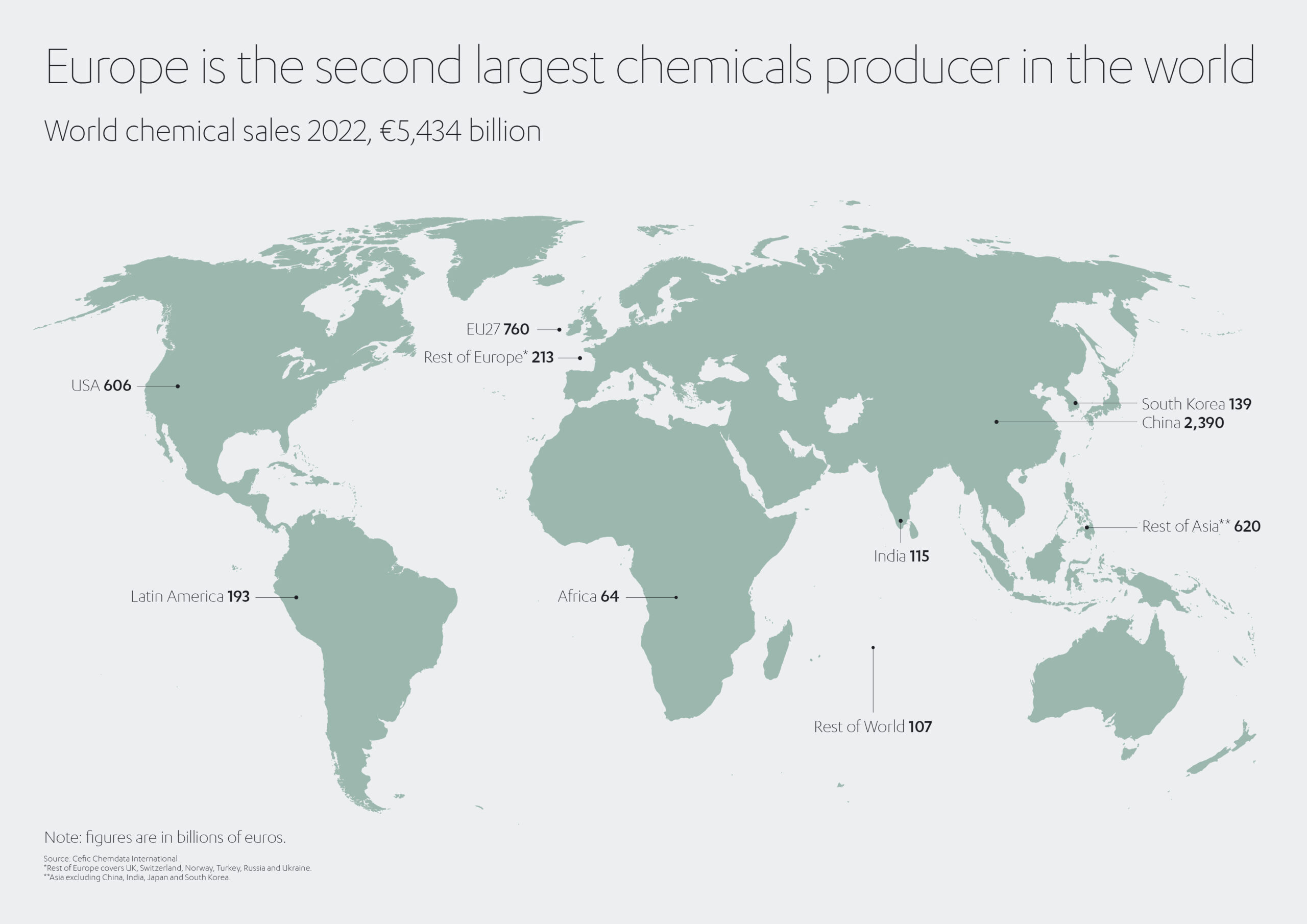Illustration of map showing chemical producers by country