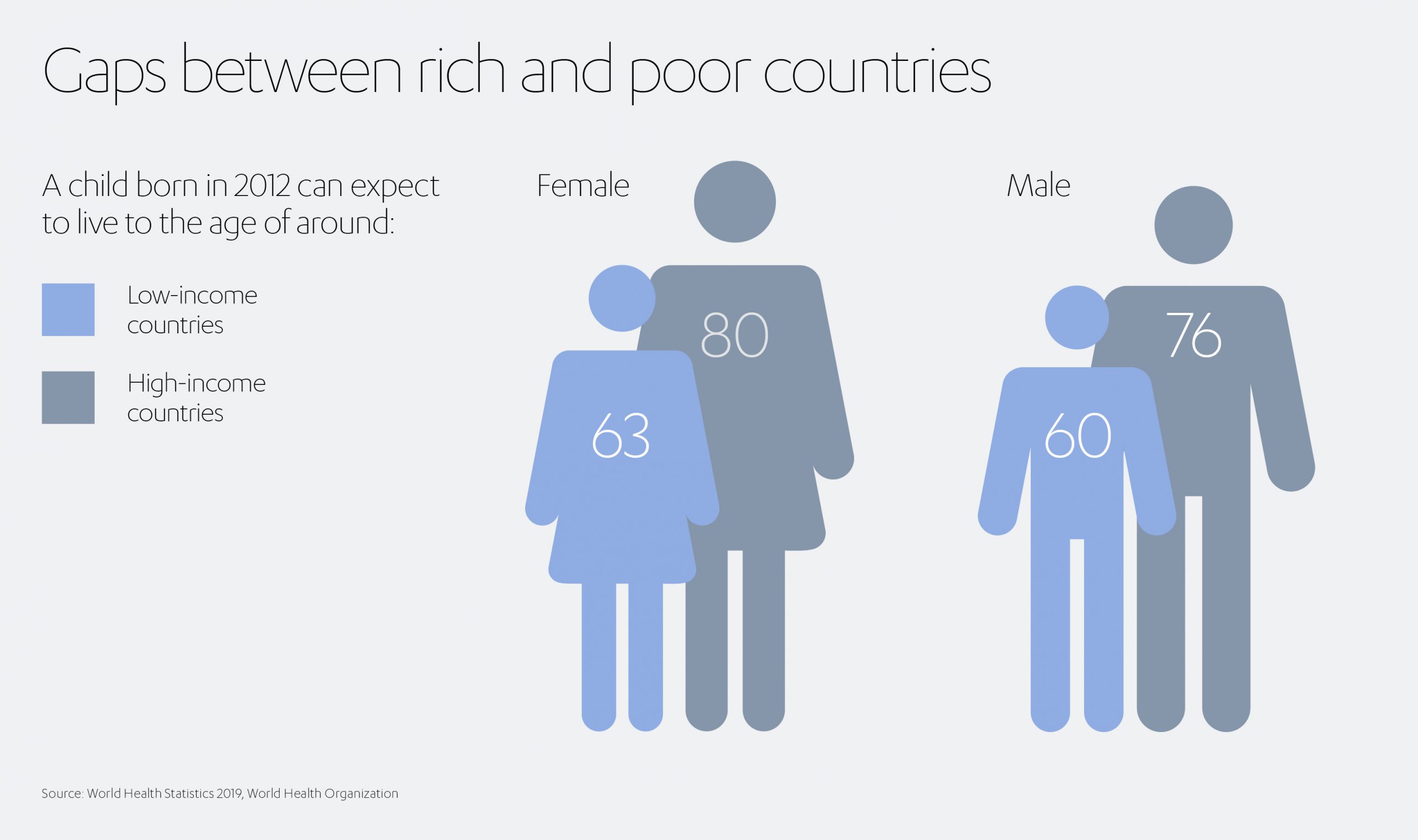 ALJ Healthcare Rich and Poor