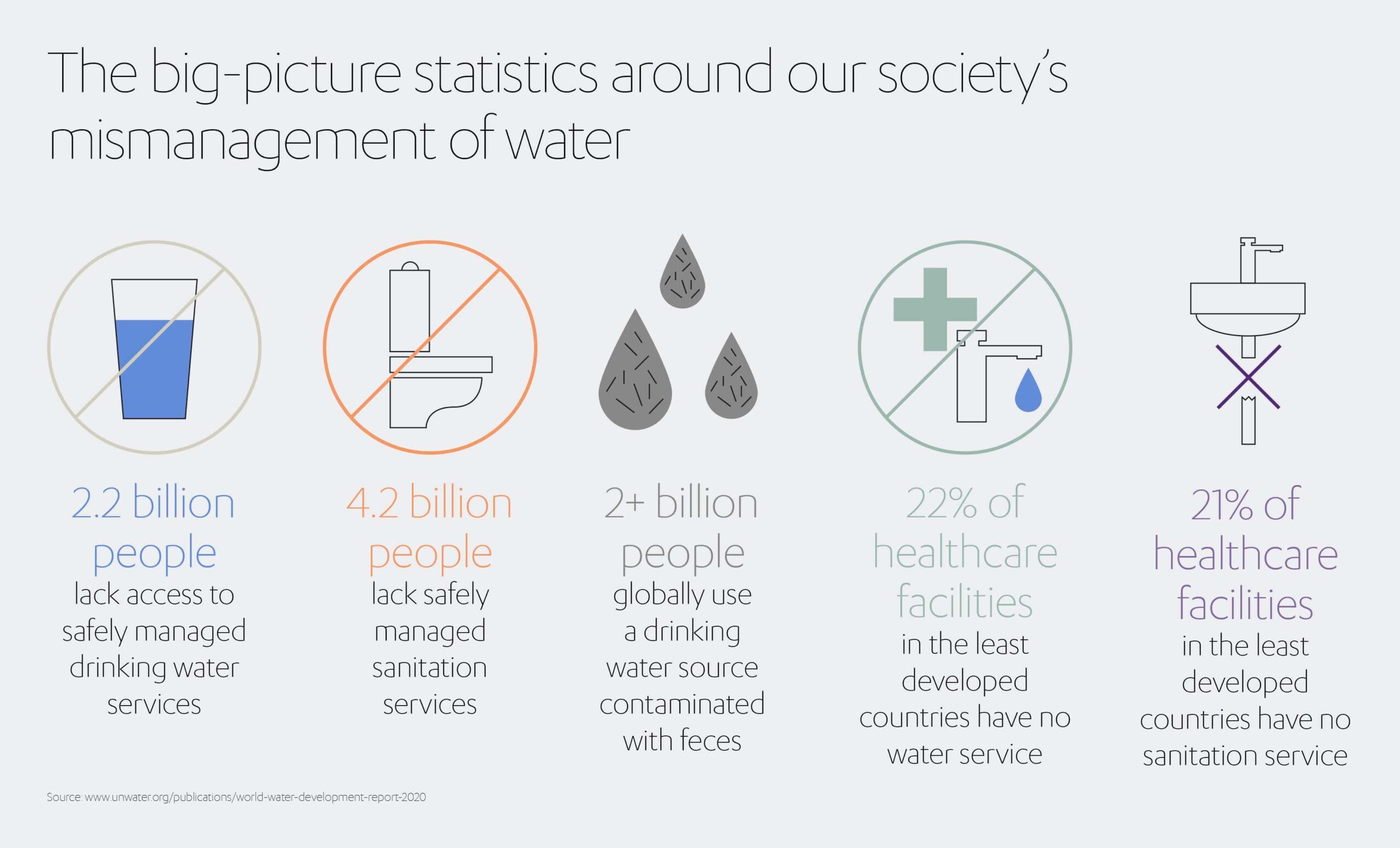 ALJ Water Mismanagement Infographic