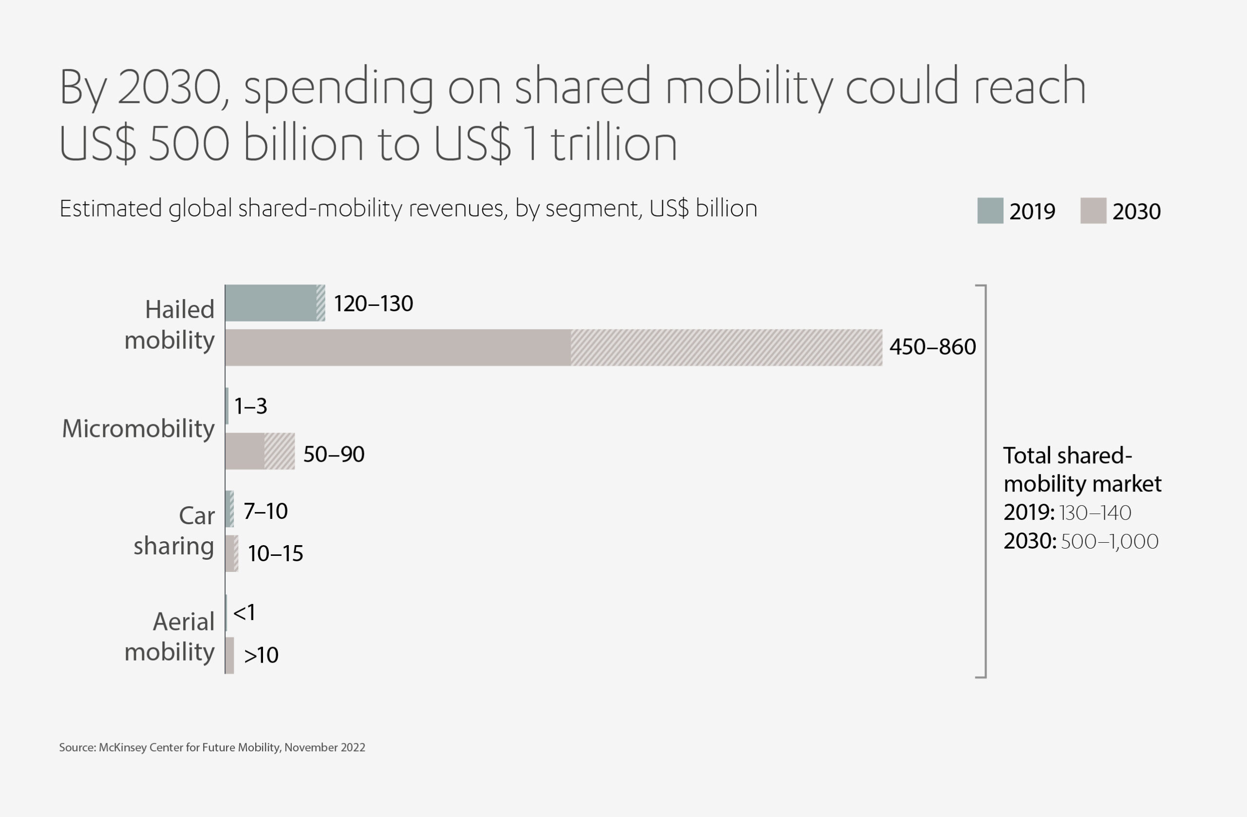 Shared mobility 1