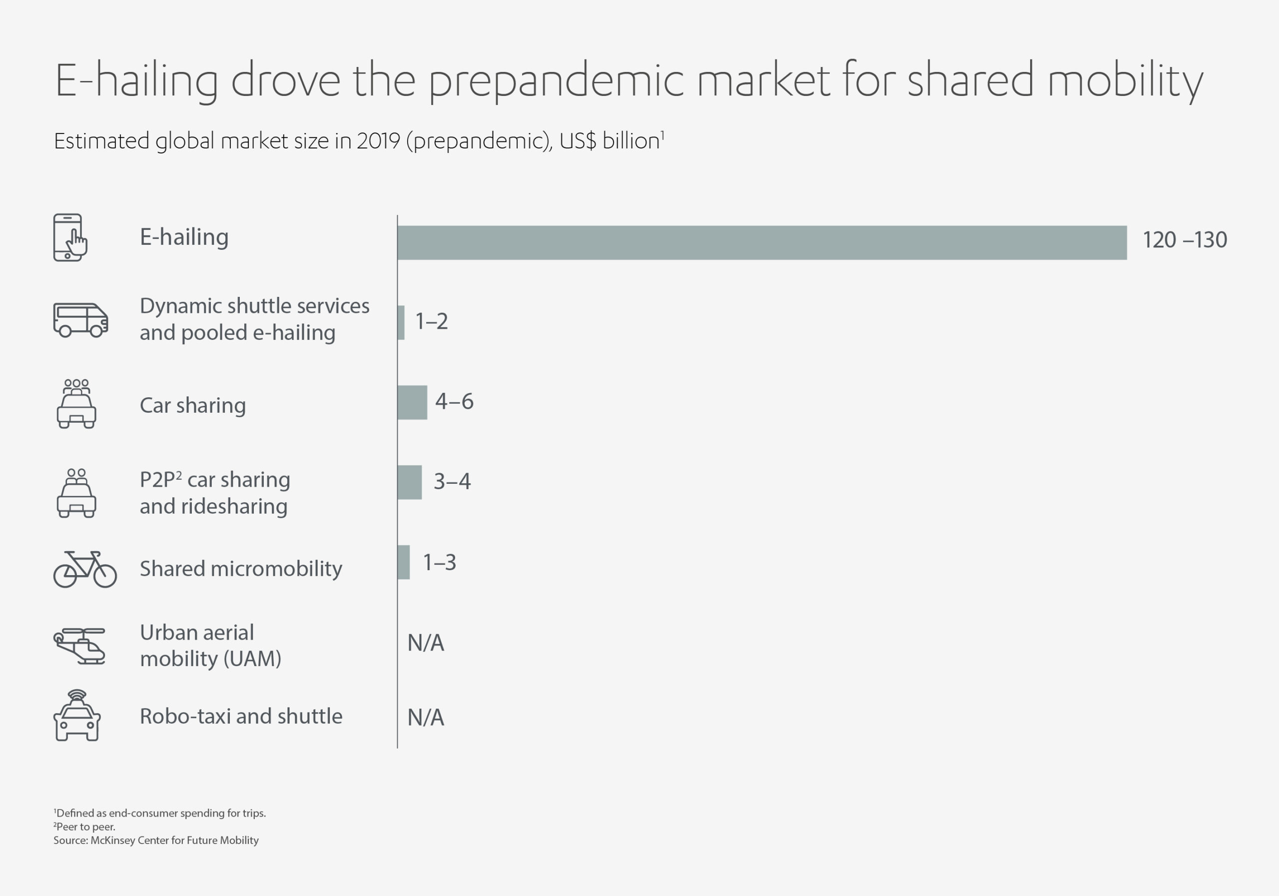 Shared mobility 3