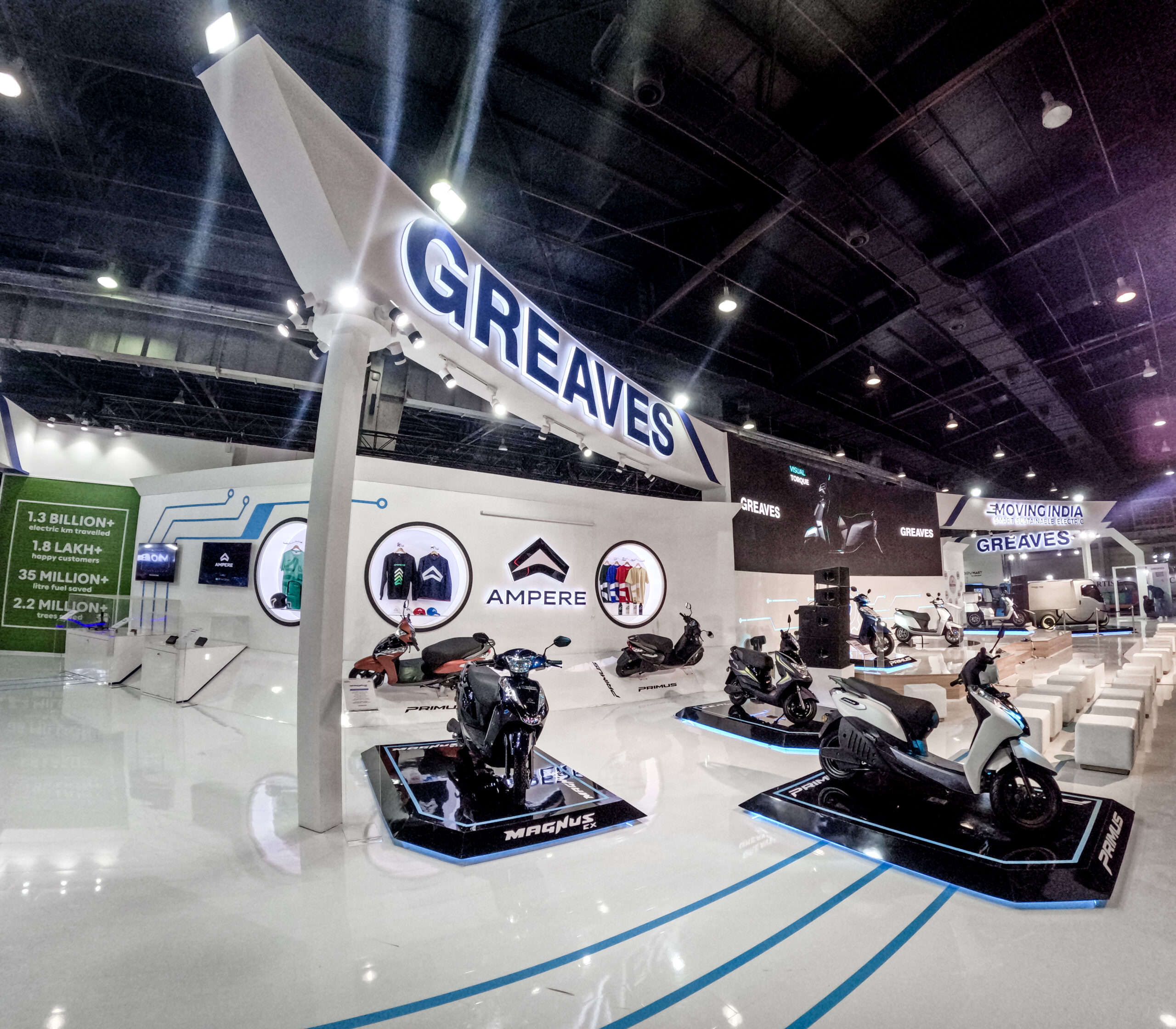 Advancing India’s EV market