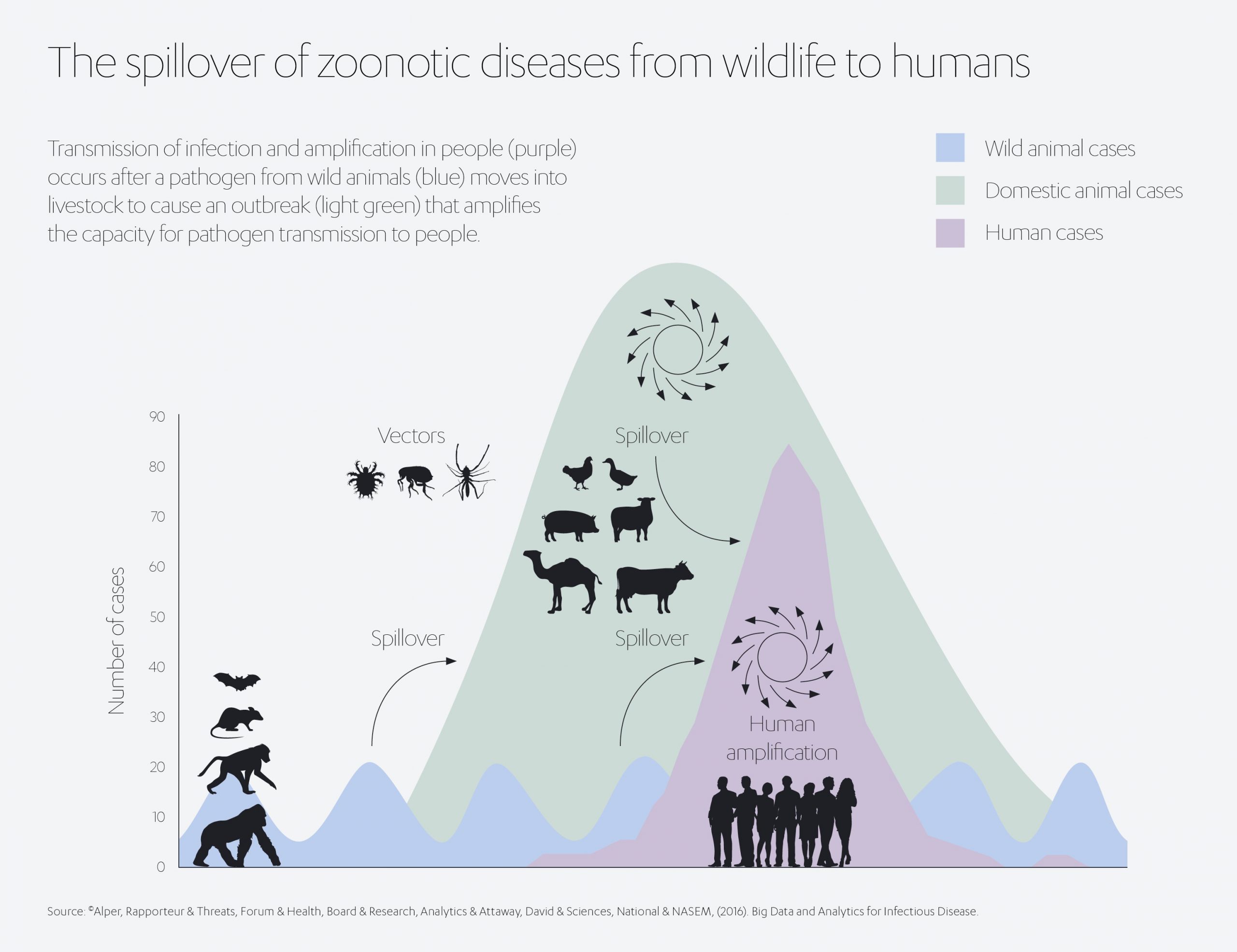 Zoonotic Diseases