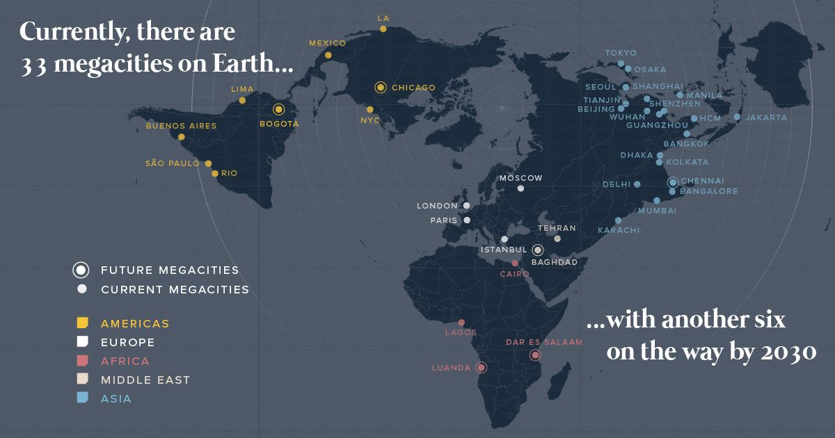 Megacities history
